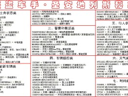 侠盗猎车之罪恶都市秘籍- 侠盗猎车之罪恶都市秘籍怎么用