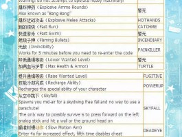 侠盗列车手秘籍- 侠盗猎车手秘籍大全完整版