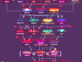 炉石传说冒险模式攻略- 炉石传说冒险模式奖励一览2020