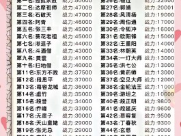 大掌门甲级弟子排名- 大掌门甲级弟子成就礼包