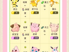 勇吉拉- 勇吉拉多少级进化合适