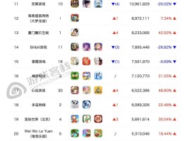 腾讯游戏排行- 腾讯游戏排行榜2017
