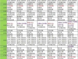 天龙八部宝宝技能- 天龙八部宝宝技能灵气