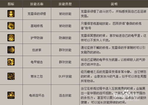 守护祭坛攻略- 守护者祭坛攻略困难 守护祭坛攻略- 守护者祭坛攻略困难