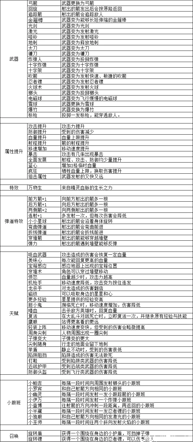 冒险岛弓箭手加点- 冒险岛弓箭手加点攻略 冒险岛弓箭手加点- 冒险岛弓箭手加点攻略
