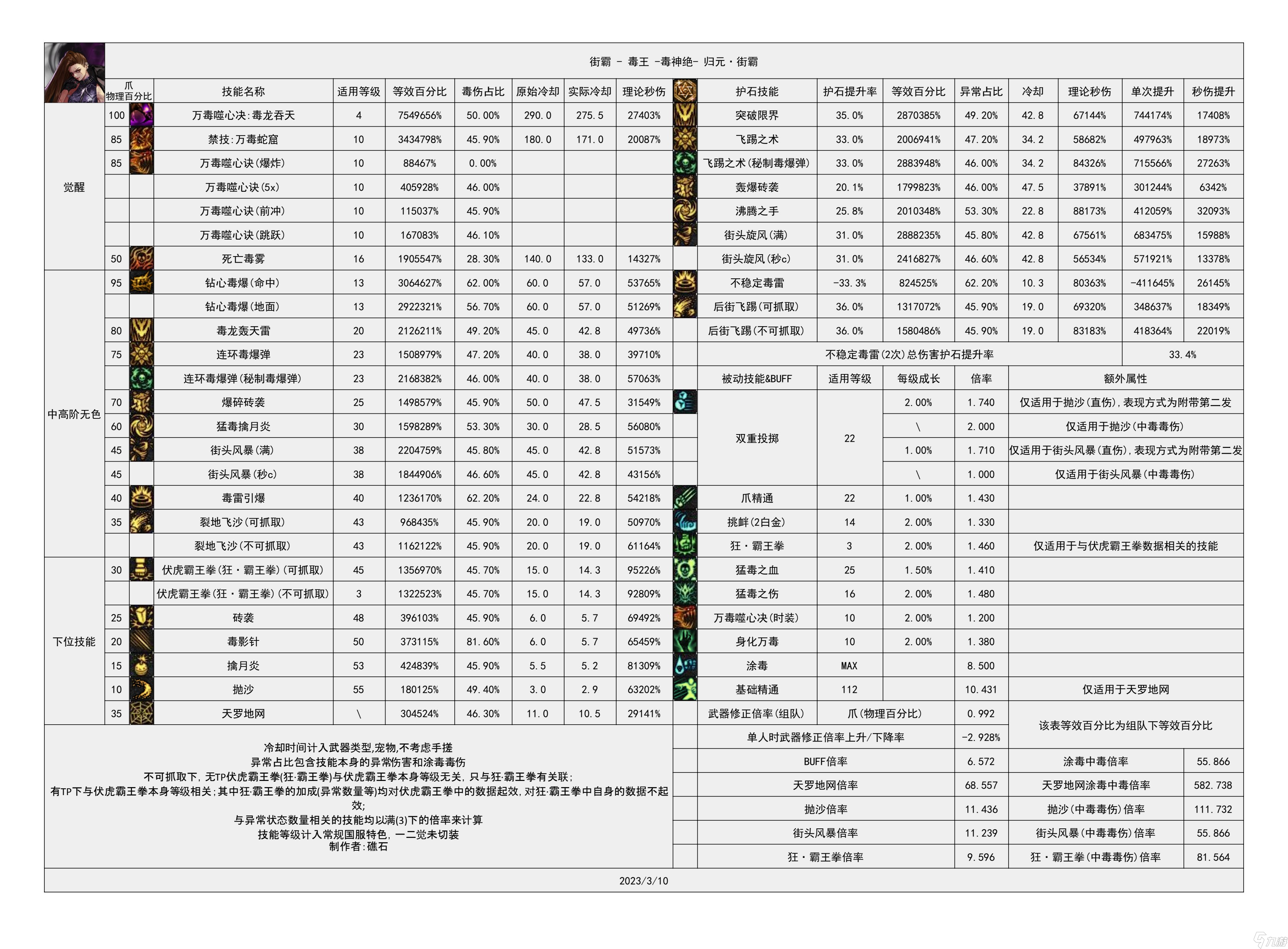 dnf转职多少级- dnf现在转职多少级 dnf转职多少级- dnf现在转职多少级