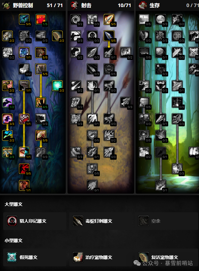 赏金猎人天赋加点图- 赏金猎人天赋加点图怎么获得 赏金猎人天赋加点图- 赏金猎人天赋加点图怎么获得