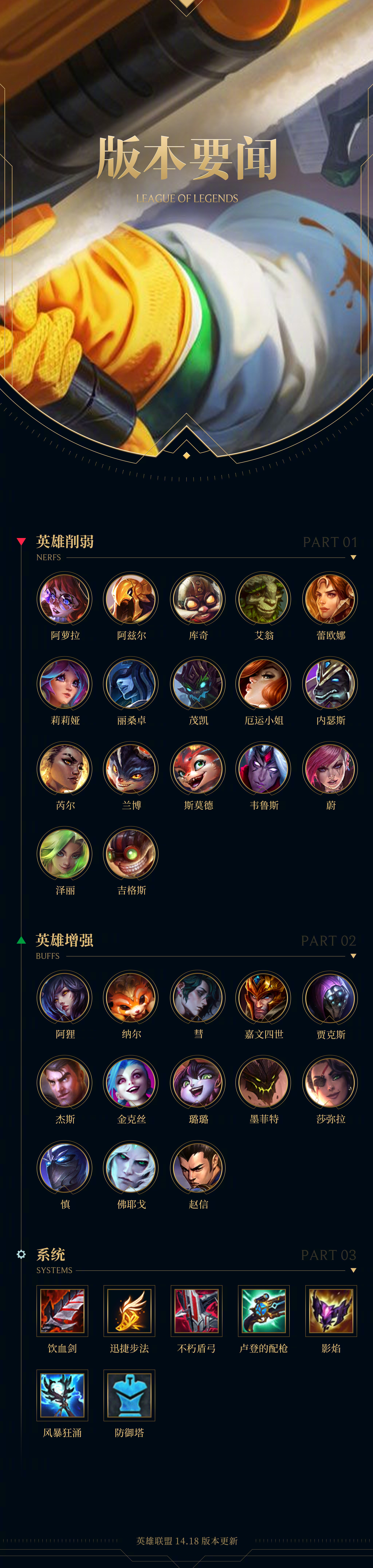 lol战斗力- lol战斗力是怎么计算的 lol战斗力- lol战斗力是怎么计算的