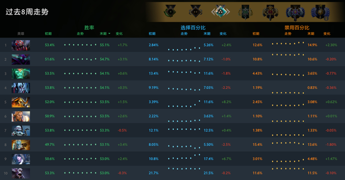 dota2天梯积分- dota2天梯积分查询网 dota2天梯积分- dota2天梯积分查询网