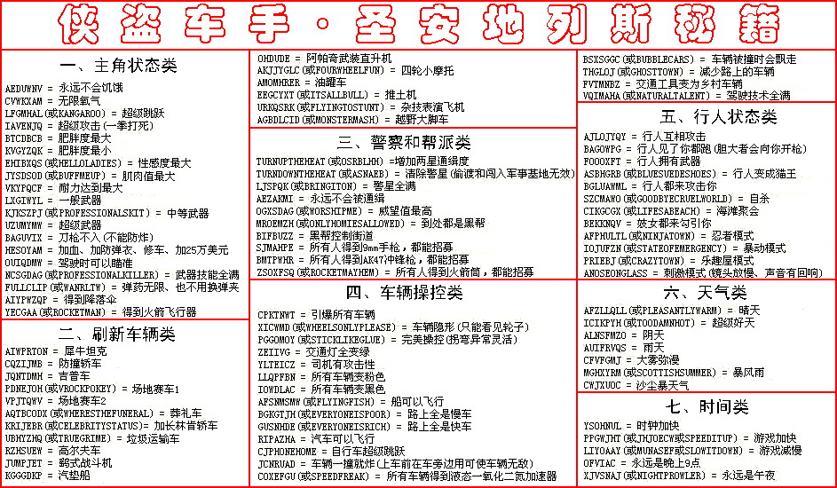 侠盗猎车之罪恶都市秘籍- 侠盗猎车之罪恶都市秘籍怎么用 侠盗猎车之罪恶都市秘籍- 侠盗猎车之罪恶都市秘籍怎么用