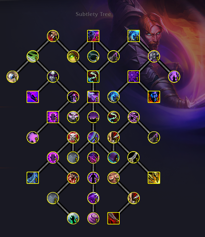 魔兽世界敏锐贼输出手法- 魔兽世界敏锐贼输出手法图 魔兽世界敏锐贼输出手法- 魔兽世界敏锐贼输出手法图
