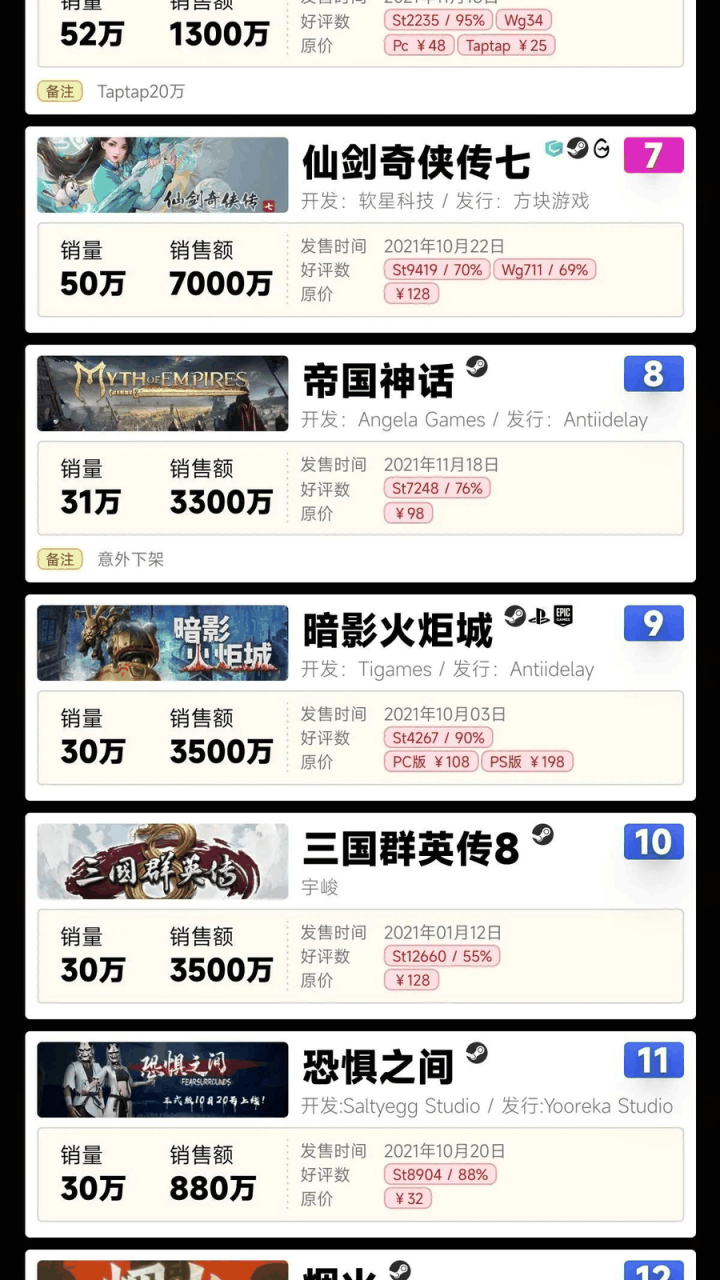 手游排行榜2021前十名- 手游排行榜2021前十名不氪金 手游排行榜2021前十名- 手游排行榜2021前十名不氪金