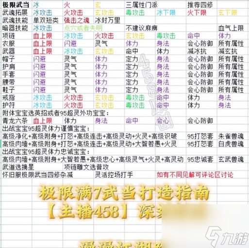 天龙八部秘籍- 天龙八部秘籍残页怎么获得 天龙八部秘籍- 天龙八部秘籍残页怎么获得