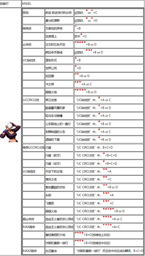 拳皇2002风云再起出招- 拳皇2002风云再起出招表带人物头像 拳皇2002风云再起出招- 拳皇2002风云再起出招表带人物头像