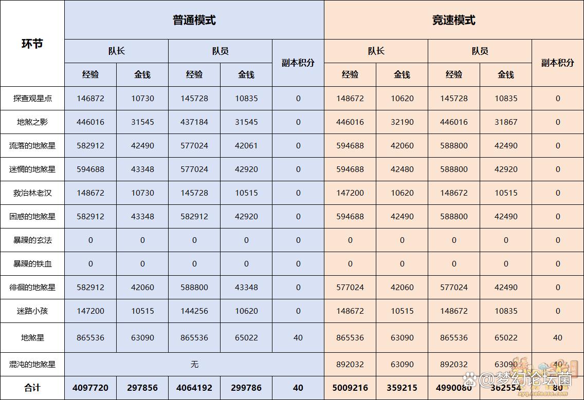 梦幻西游新副本- 梦幻西游新副本寻踪地煞攻略 梦幻西游新副本- 梦幻西游新副本寻踪地煞攻略