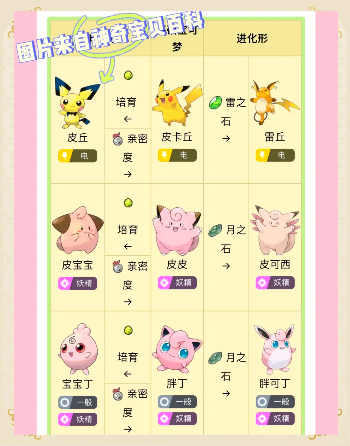 勇吉拉- 勇吉拉多少级进化合适 勇吉拉- 勇吉拉多少级进化合适