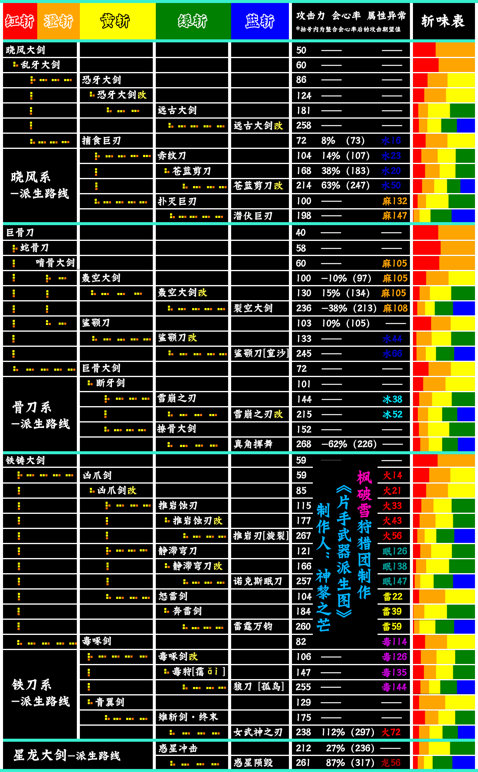 怪物猎人ol激活码领取- 怪物猎人ol还会再上市吗 怪物猎人ol激活码领取- 怪物猎人ol还会再上市吗