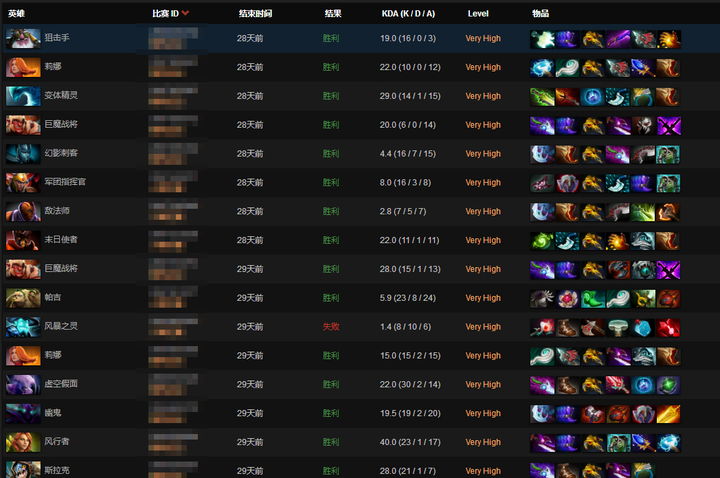 dota2新天梯对应分数- dota2新天梯段位和分数对比 dota2新天梯对应分数- dota2新天梯段位和分数对比